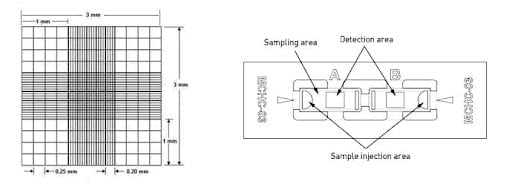 Hemacytometer-Disposable(Neubauer improved)
